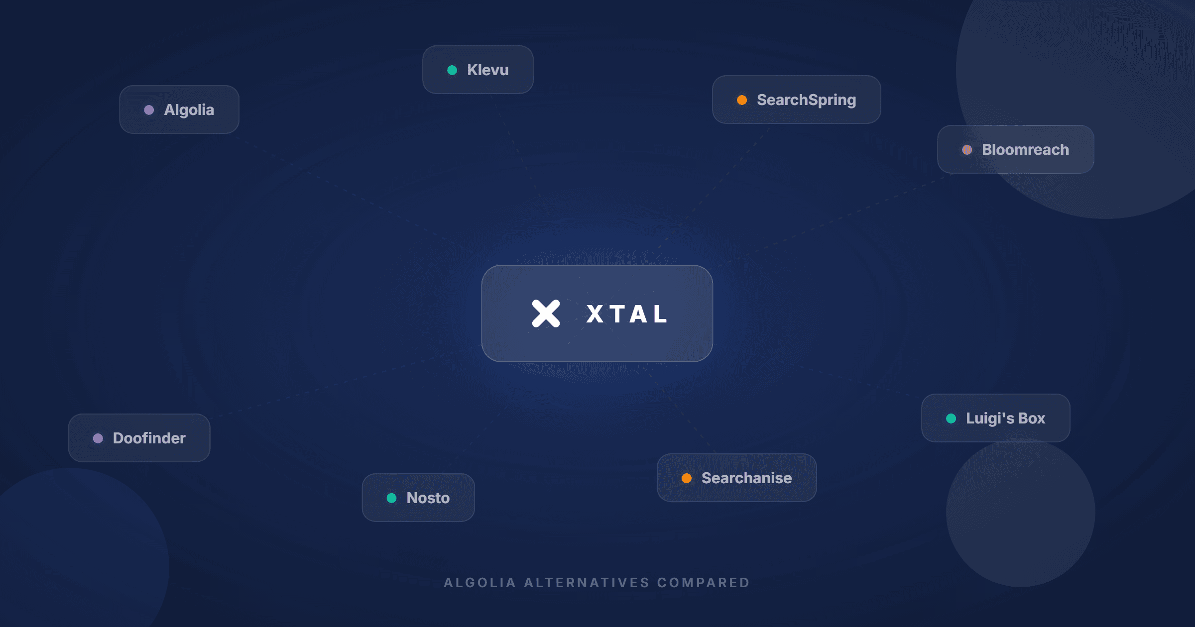 Algolia Alternatives for Ecommerce in 2026