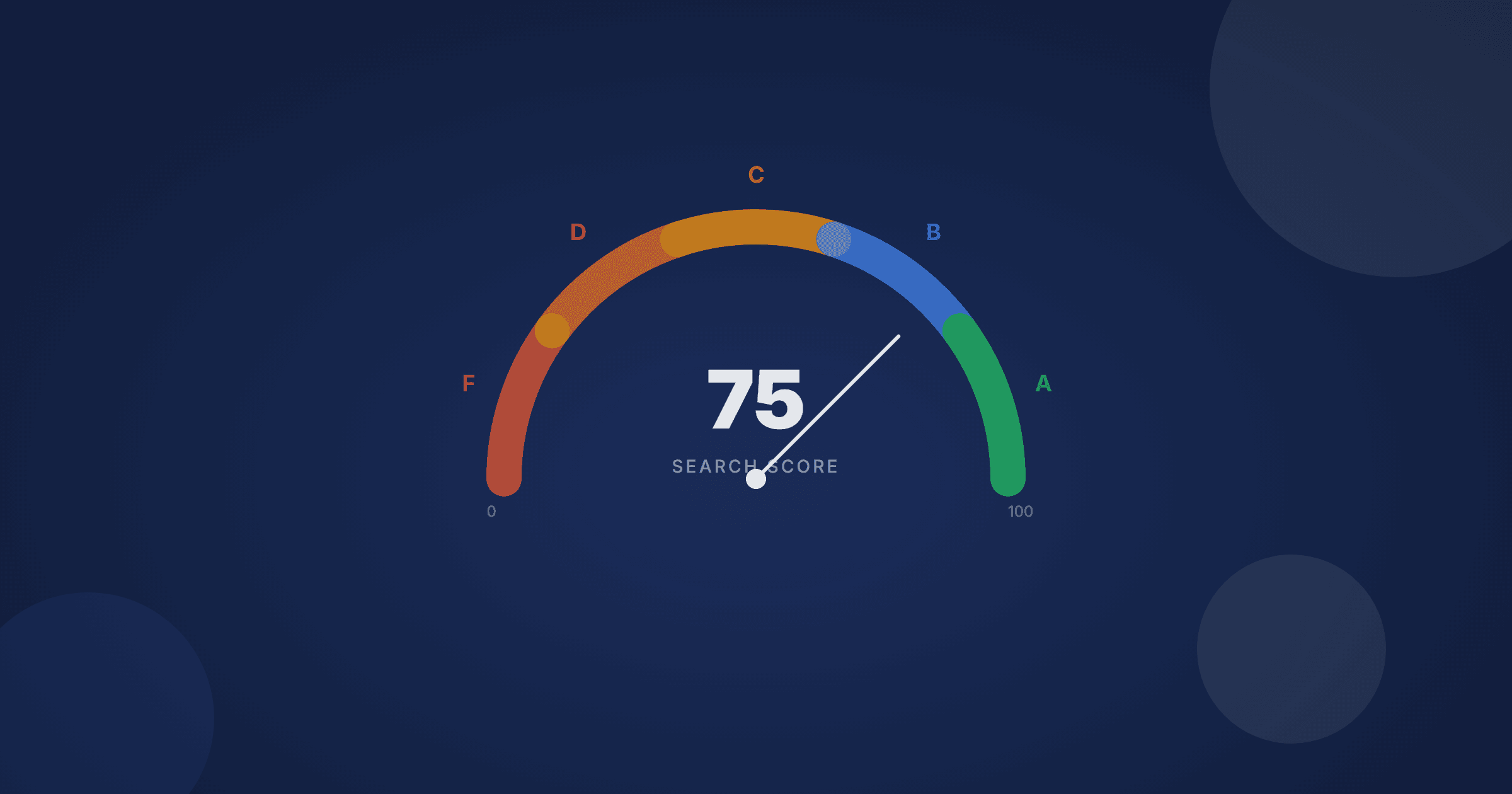 What Is a Good Ecommerce Search Score?